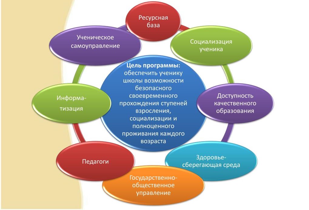 Программы для проекта для школы