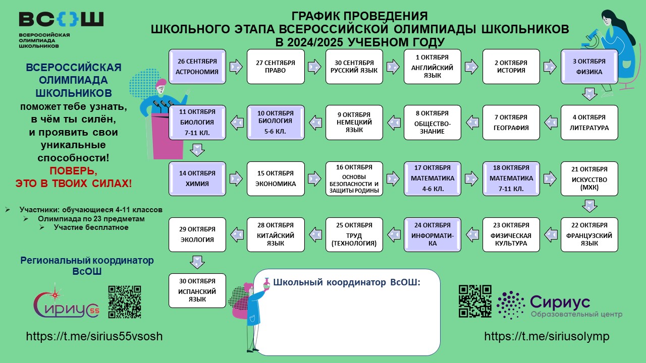 Согласие, требования, состав жюри и т.д..